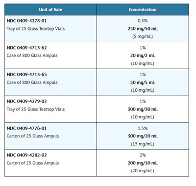 How Supplied 1 (How Supplied 1)